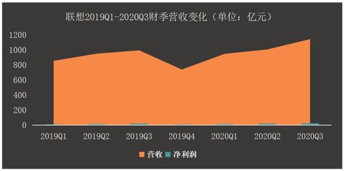 业绩略有好转,联想继续转身