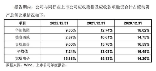 大明电子ipo过会引质疑 上市前突击巨额分红 一年分掉两倍净利润